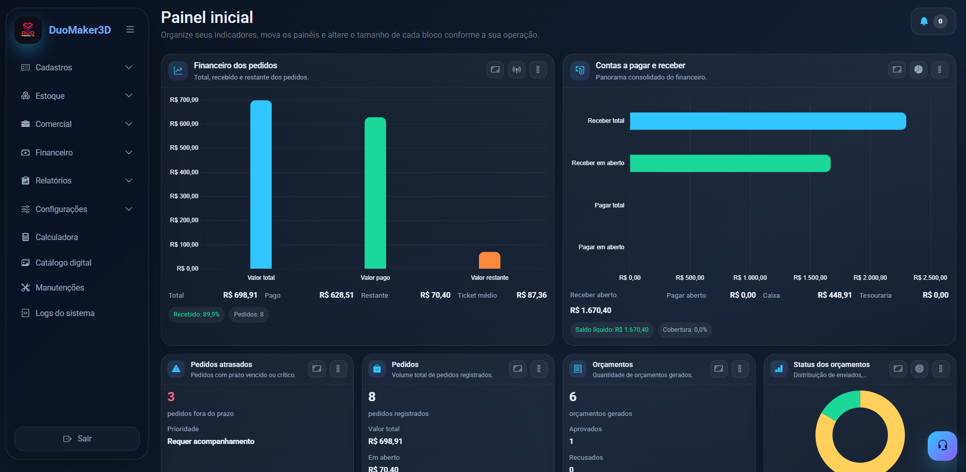 Dashboard do DM3D mostrando métricas e controles